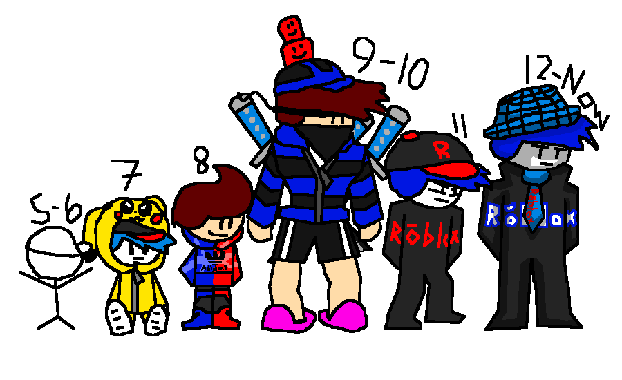 Thien Le's Evolution